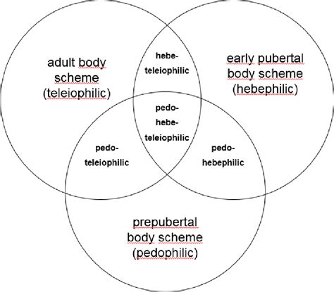 Hebephilia as a sexual disorder